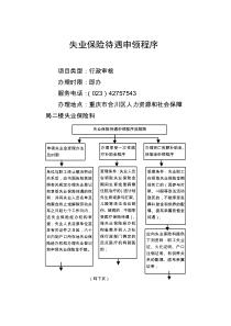 失业保险待遇申领程序