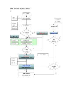 新员工培训流程