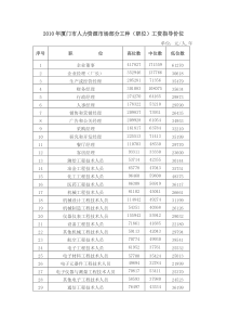 XXXX年厦门工资指导价