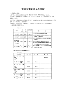 婚丧喜庆暨福利补助给付制度