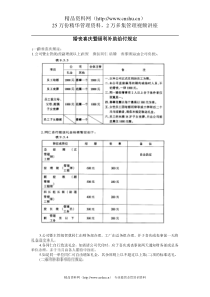 婚丧喜庆暨福利补助给付规定