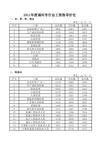 XXXX年度福州市行业工资指导价位-XXXX1017(1)