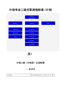 319_华为计划员任职资格标准(v2[1]