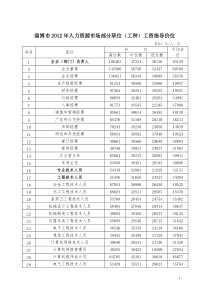 XXXX年淄博市工资指导价位