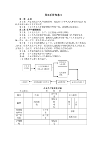 员工手册范本3