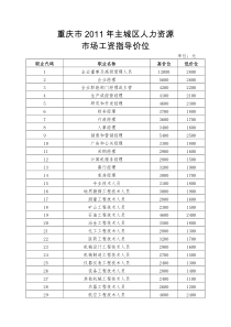 XXXX重庆工资指导线