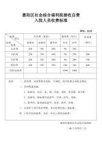 惠阳区社会综合福利院接收自费