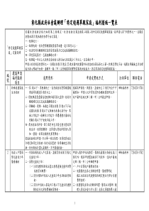 彰化县政府社会处办理特定境遇单亲家庭福利措施一...