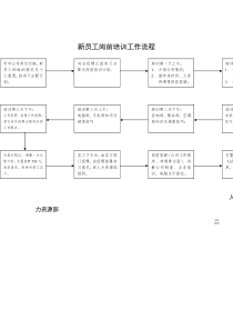 新员工岗前培训工作流程（DOC 1页）