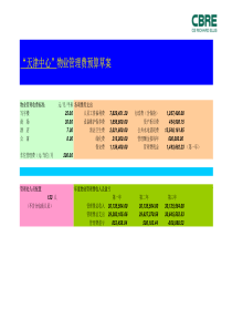 世邦魏理仕_天津中心物业管理费预算方案_39P