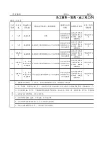 某集团员工福利一览表