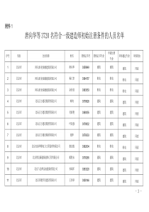 829符合一级建造师初始注册条件的人员名单-XXXX第八批