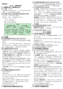 《薪酬管理》全考点汇总(仅8页)