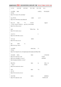 【精品文档】各大公司薪酬