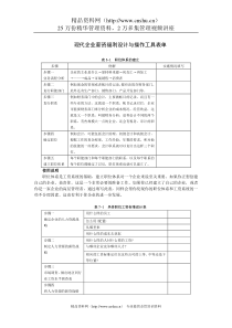 现代企业薪资福利设计与操作工具表单（DOC8页）