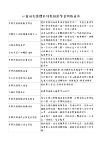 社会福利团体与特教相关学会网路资源