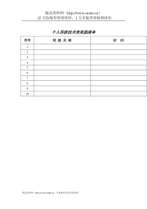 个人所获技术类奖励清单