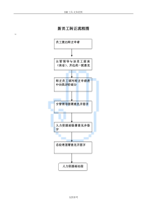 新员工转正流程图