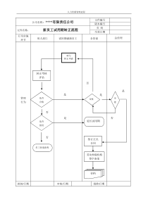 某公司新员工试用期满转正流程