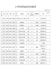 九十学年度专业技能杰出学生奖励名单