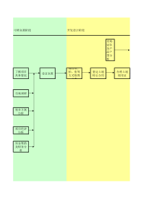 房地产公司项目开发流程工作分解