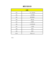 人力资源月报样本-薪资