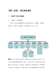 房地产开发(项目公司)筹建思路