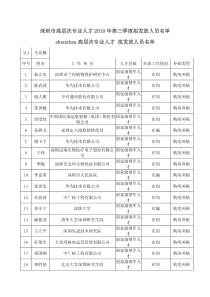 shenzhen高层次专业人才 拟发放人员名单