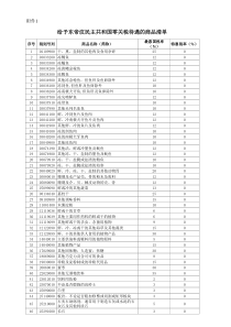 给予东帝汶民主共和国零关税待遇的商