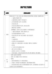 广州市房地产开发报建流程