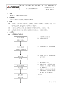 WHVK-QP-04-02员工培训管理程序