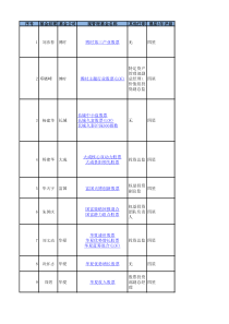 企业薪酬设计讲义3.ppt31