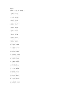 全国职工平均工资资料-XXXX
