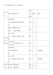 XXXX年南昌航空大学人才需求计划