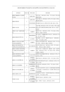 XXXX年威海市考试录用公务员(参照公务员法管理单位人员)计划