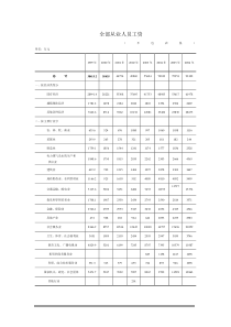 全部从业人员工资