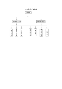 公司劳动工资结