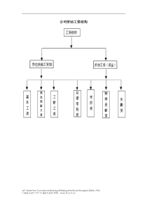 公司劳动工资结构