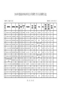 XXXX年恩施市事业单位公开招考人员拟聘人选