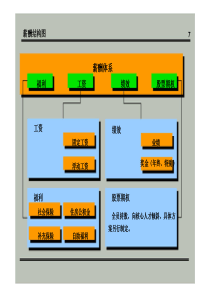 公司薪酬体系设计方案(经典)(1)