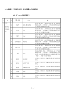 XXXX年杭州师范大学高层次人才诚聘计划XXXX0321