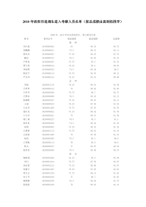 XXXX年洛阳市选调生进入考察人员名单(按总成绩由高到低排序)