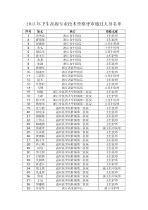 XXXX年浙江省卫生高级专业技术资格评审通过人员名单