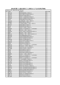 XXXX年第十九批外来务工人员积分入户公示名单(7590)