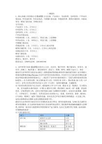 XXXX年金华市第六届人才交流大会单位详细需求信息（请点击下