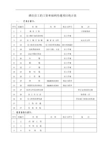 酒店员工的工资和福利待遇项目统计表（DOC 2页）