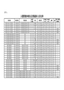 XXXX肇庆入围资格审核以及预递补人员名单