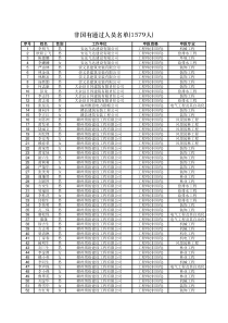 XXXX赣州市非国有通过人员名单(1579人)