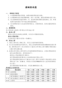 制造行业薪酬设计方案范本