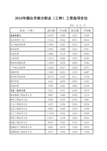 副本XXXX年烟台市部分职业(工种)工资指导价位